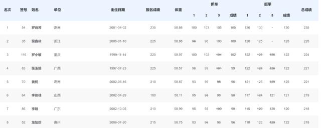 1762868410772091203.png 罗诗芳.png