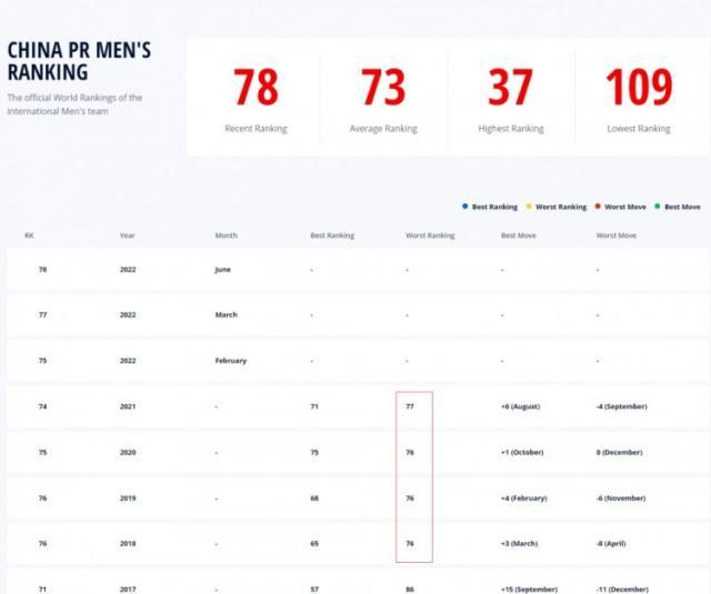 1656012513249002891.jpg fifa排名.jpg