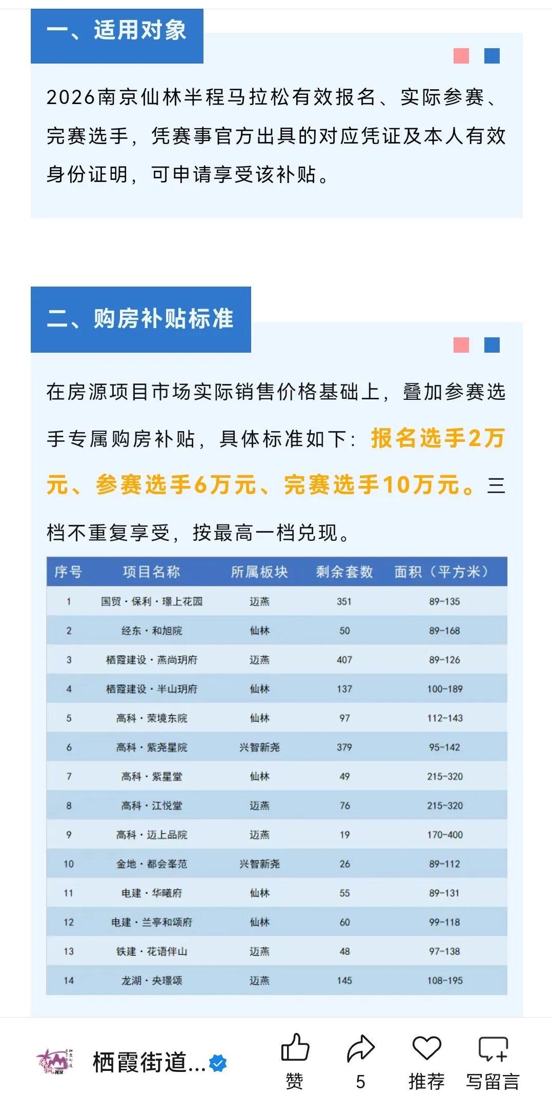 kaiyun-跑马拉松可拿买房补贴，最高补贴10万，至少6地抛出购房补贴