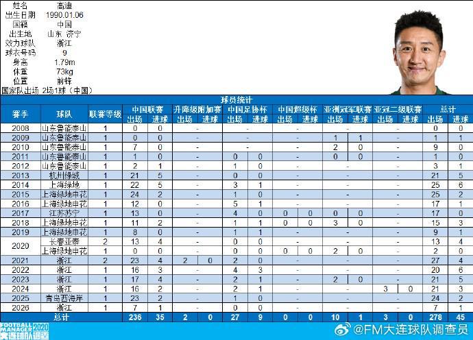 开云-高迪社媒谈中超200场里程碑：寥寥数字，却已是半生征途